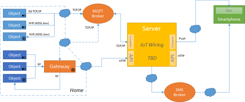 IoT Chain v1