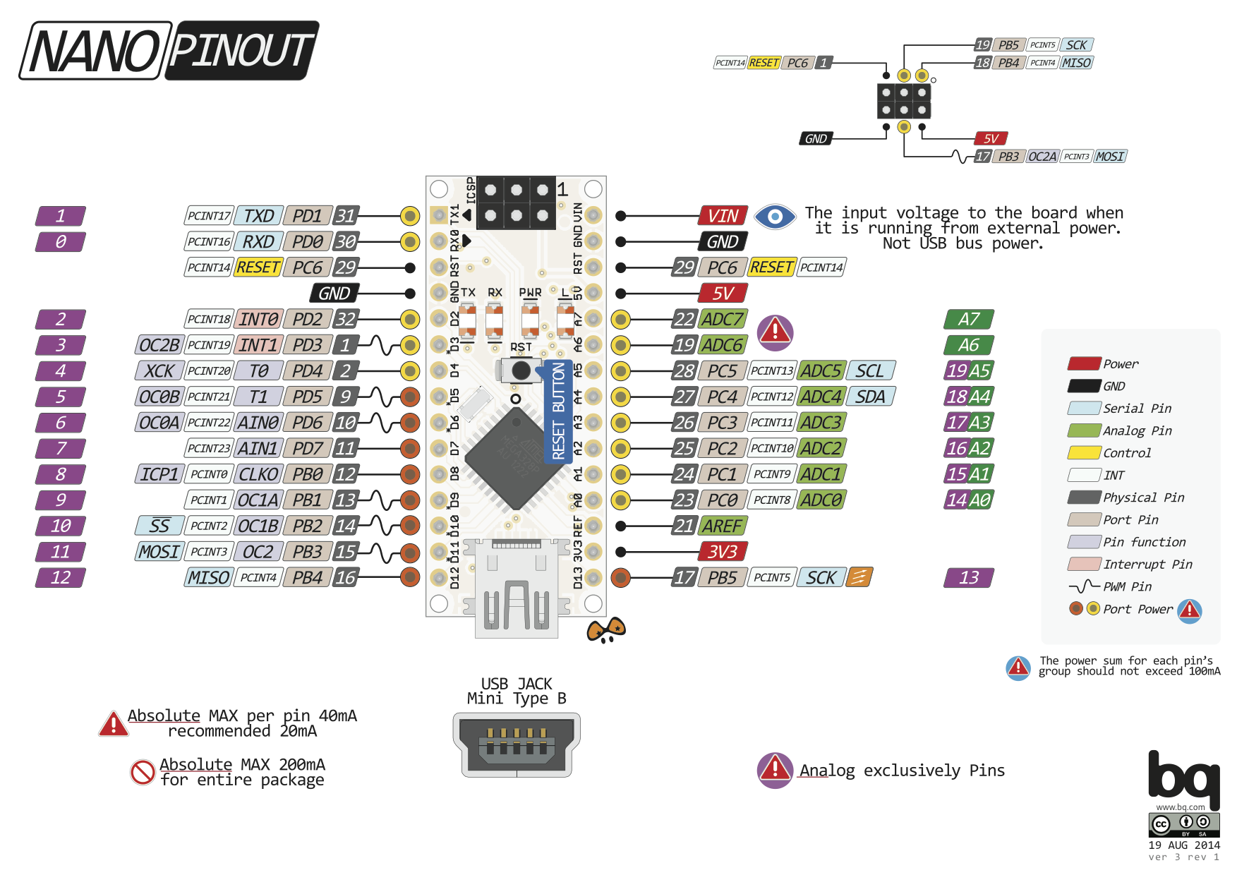 Arduino nano pinout