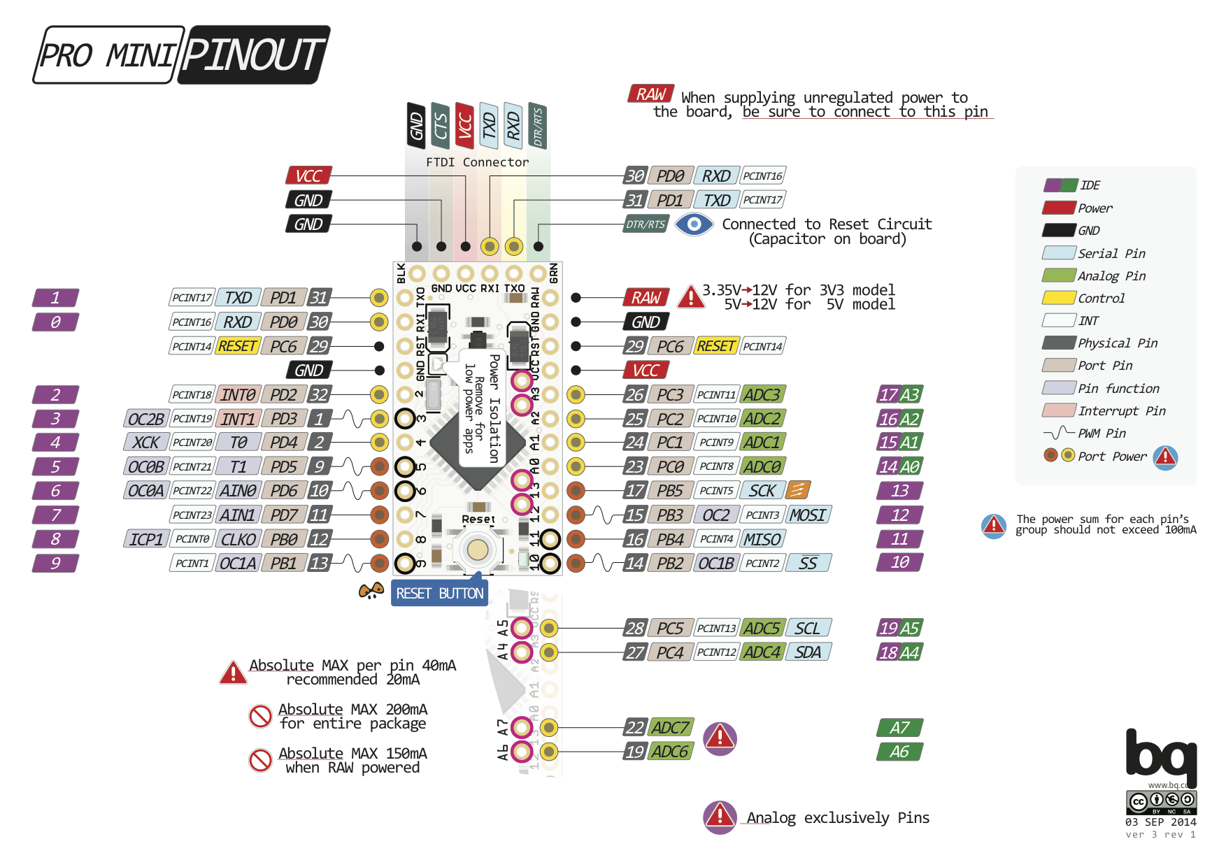 Arduino Pro mini pinout