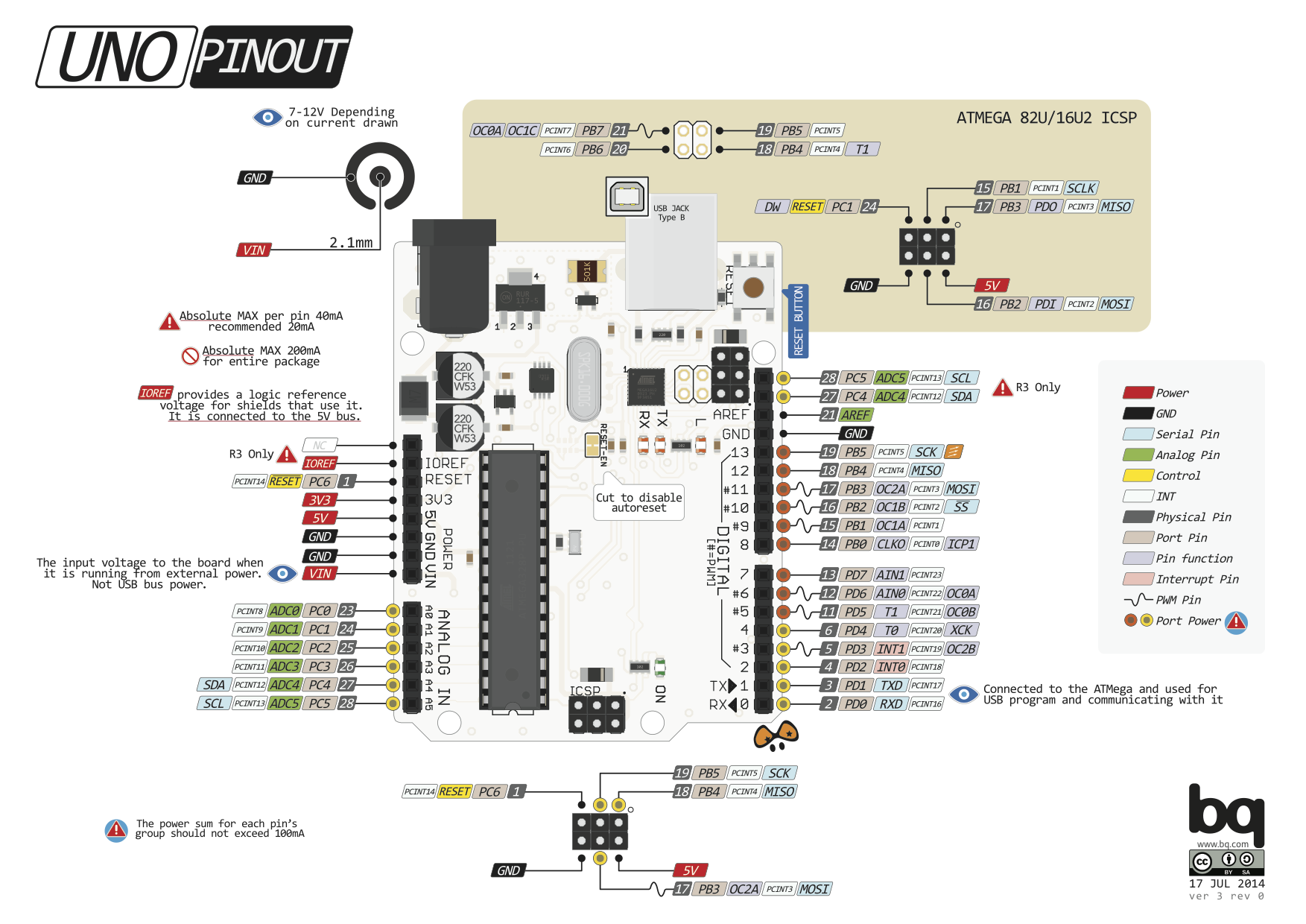 Arduino Uno pinout