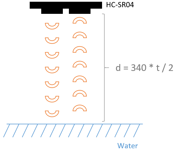 HC-SR04 explained