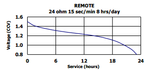 AAA Energizer datasheet extract