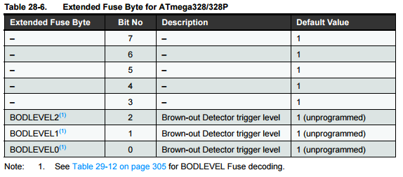 Extended Fuse bits