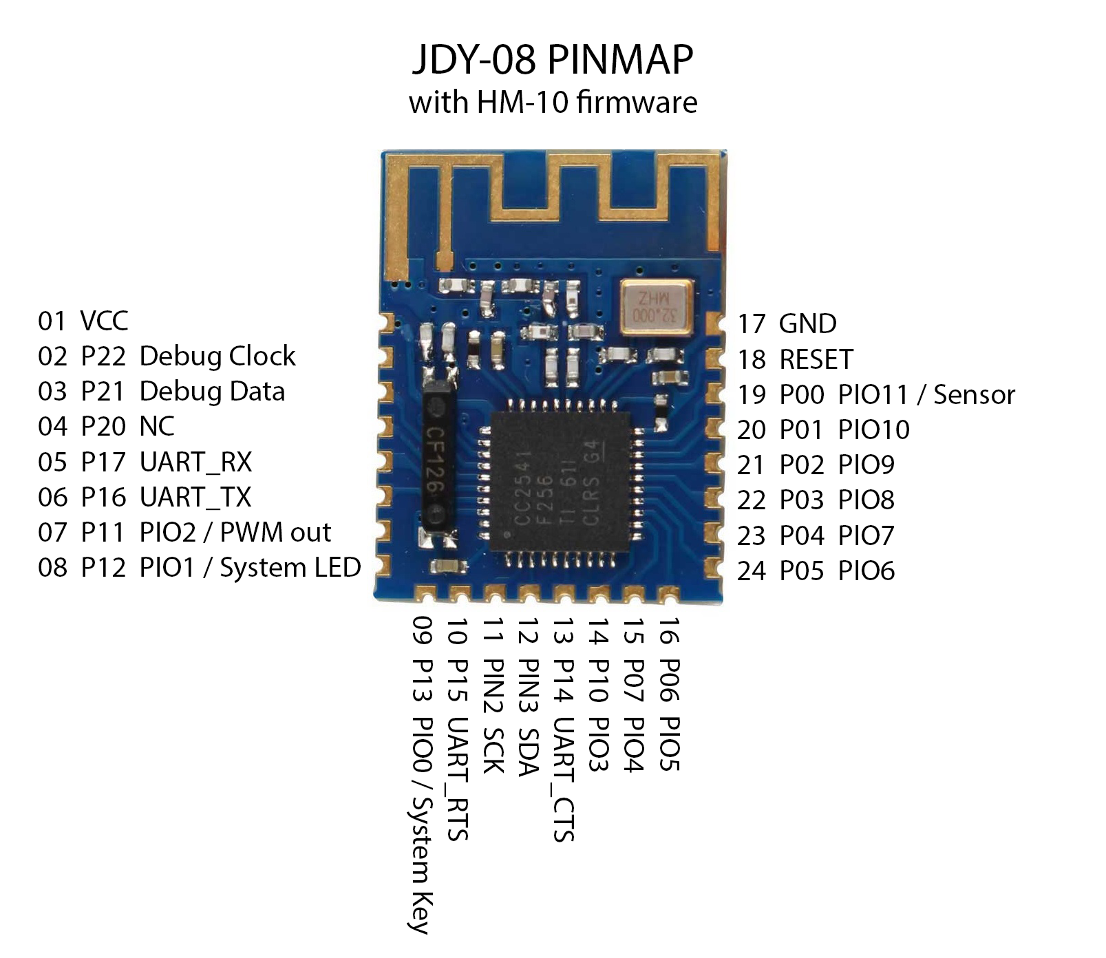 JDY-08-with-HM-10-firmware