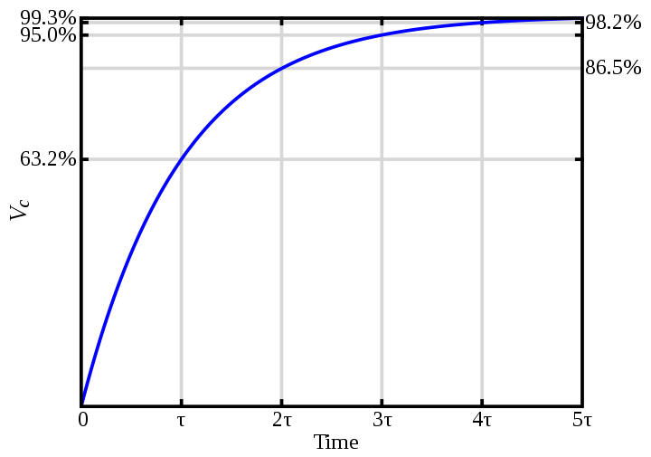 Series_RC_capacitor_voltage