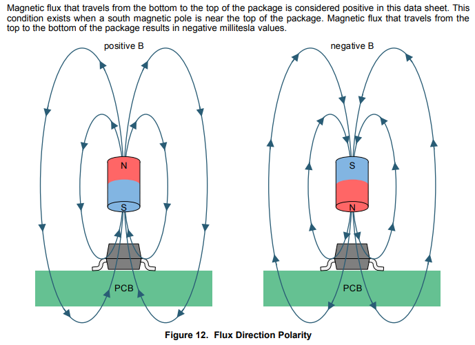 DRV5032-magnetic-flux