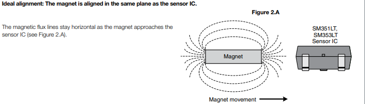 SM351LT-ideal-magnet-placement