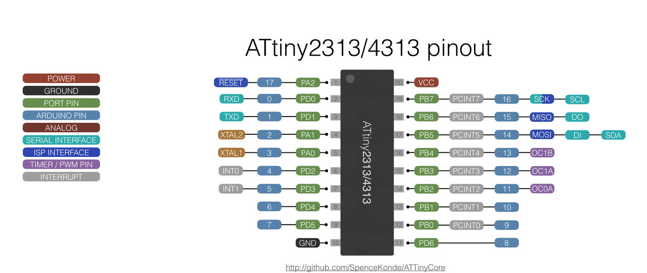 attiny2313_pinout