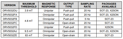 drv5032-versions