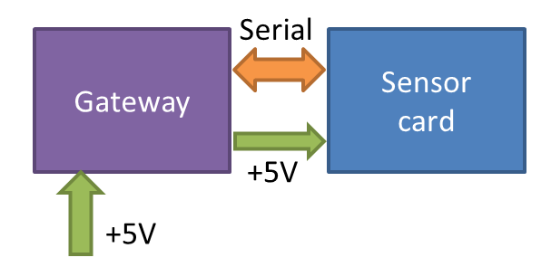wifi-gateway-global-schematic