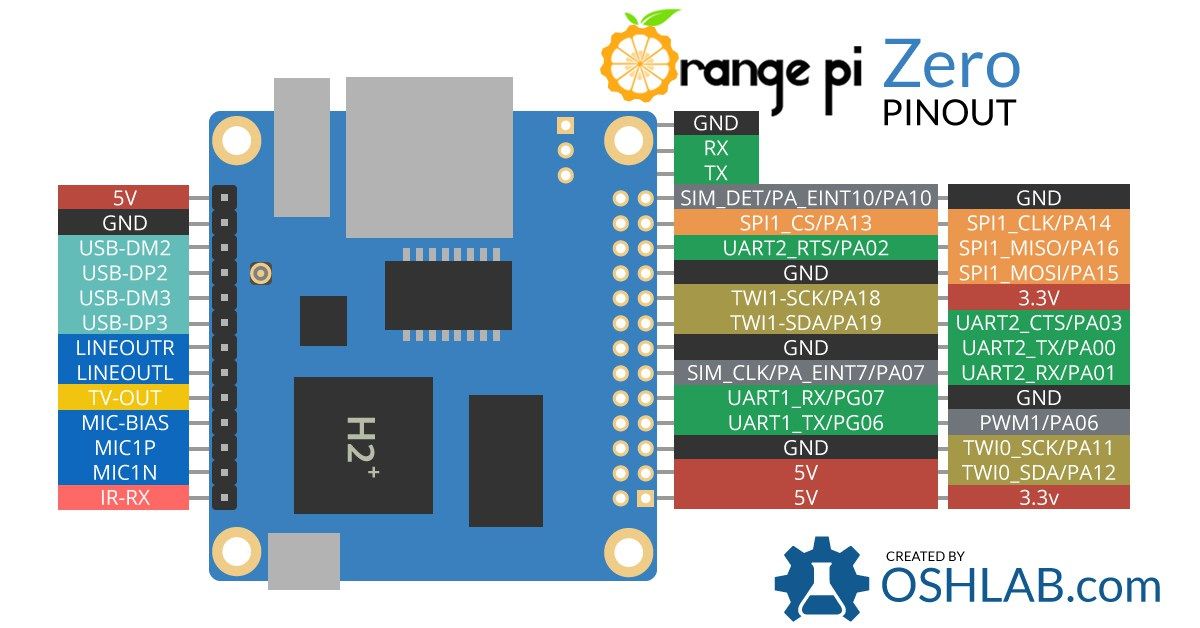 Orange-Pi-Zero-Pinout