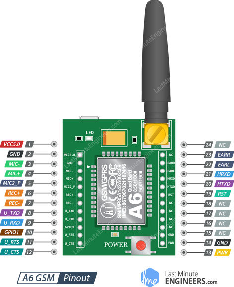 AI-Thinker A6 module: firmware update