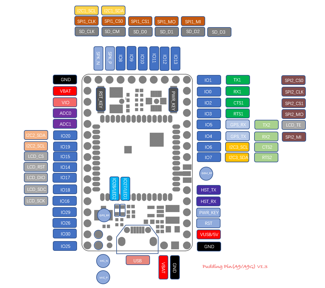 Ai-Thinker A9 module with custom firmware