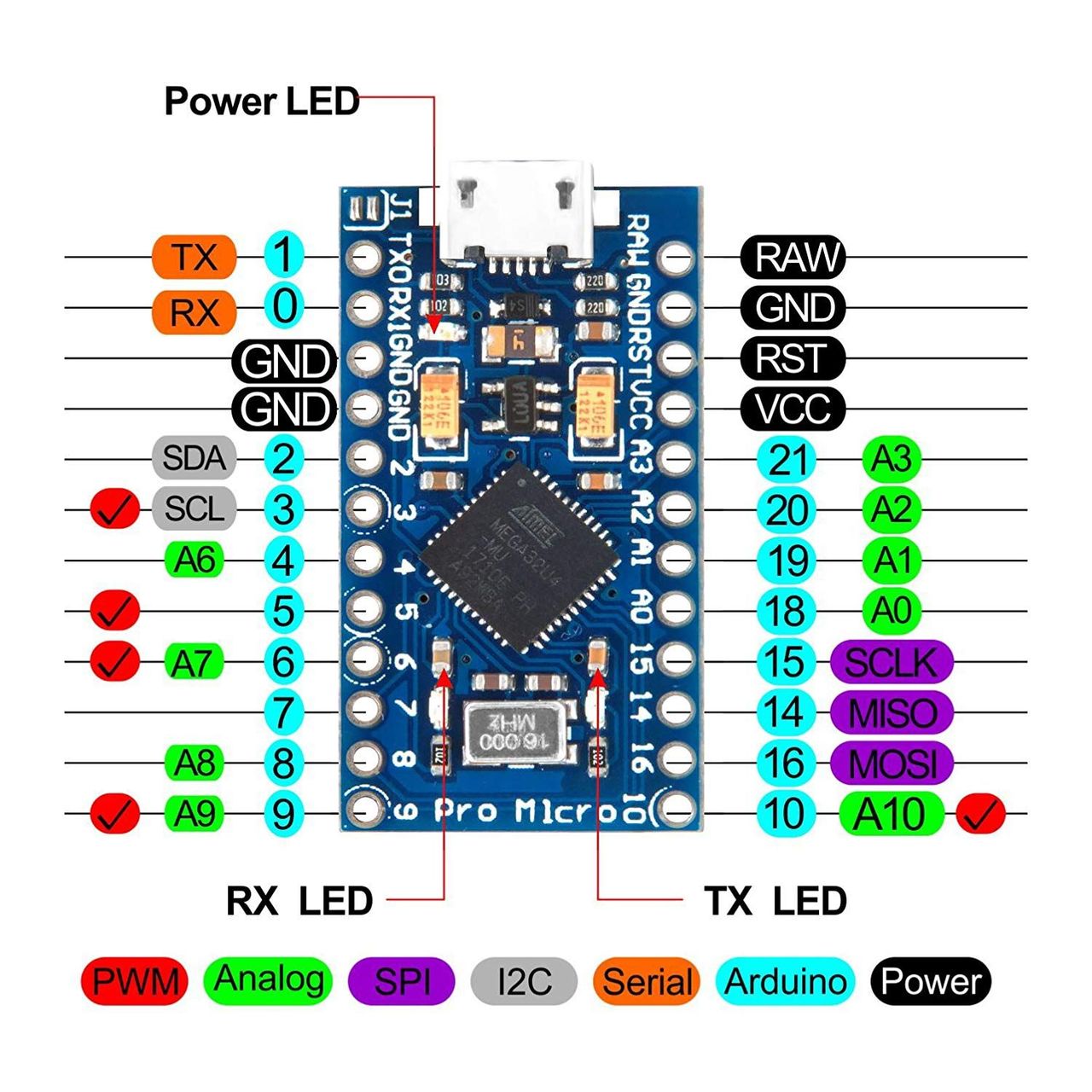 WebUSB on the Pro Micro (ATmega32u4)